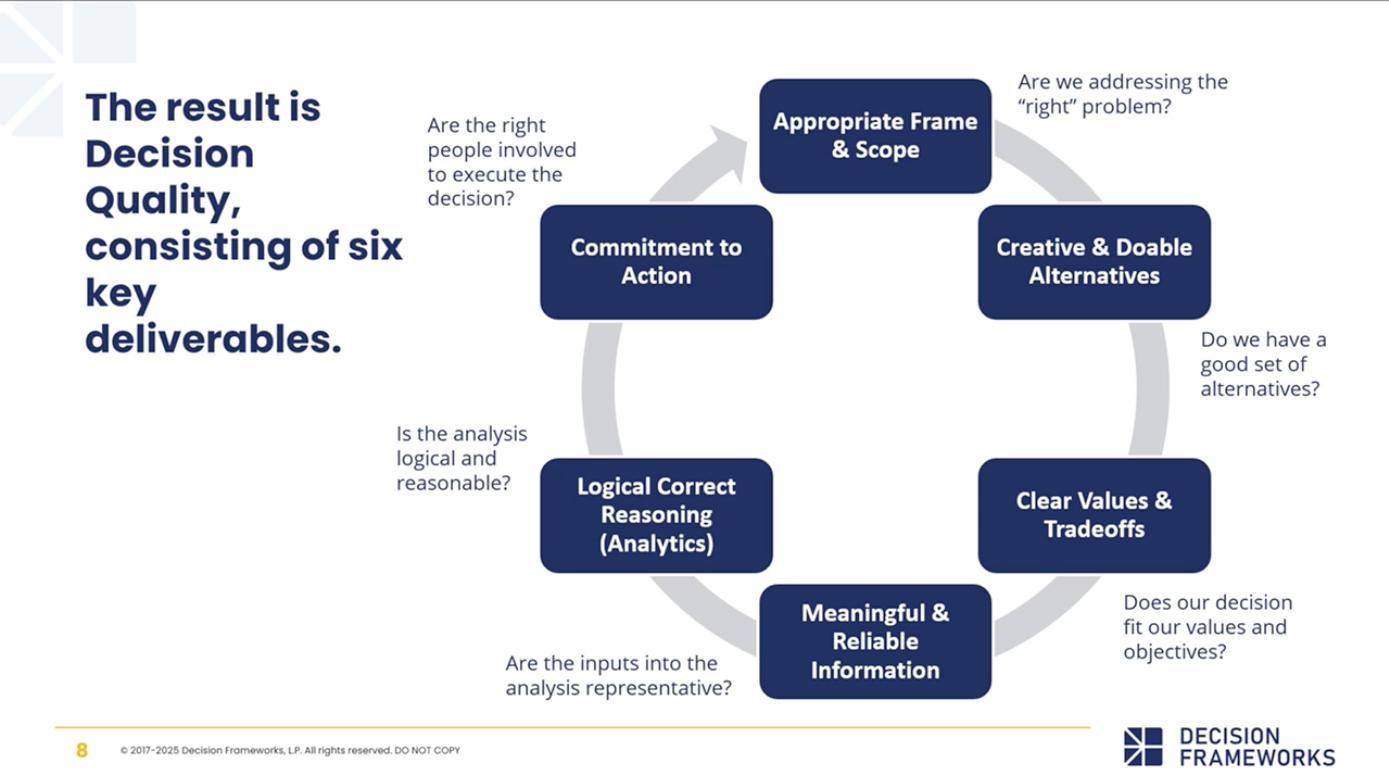 decision-quality-key-deliverables.png